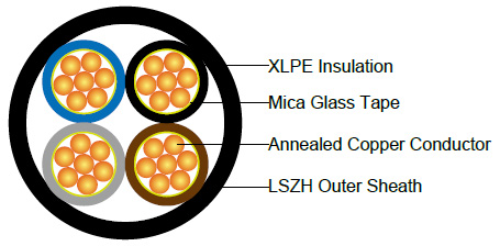 Caledonian Fire Resistant Power Cable