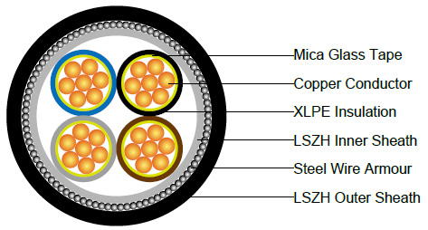 Caledonian Fire Resistant Power Cable