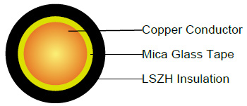 Caledonian Fire Resistant Power Cable