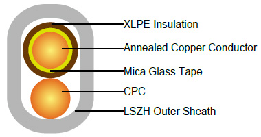 Caledonian Fire Resistant Power Cables