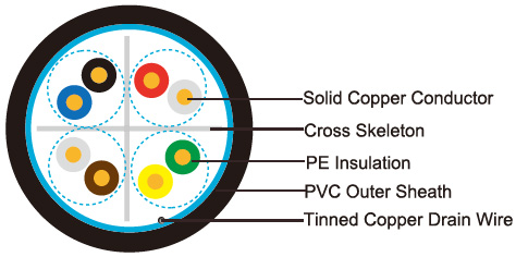 F/UTP CAT6