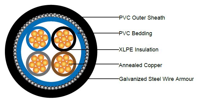 600/1000V XLPE Insulated, PVC Sheathed, Armoured Power Cables to BS 5467 (2-5 Cores)