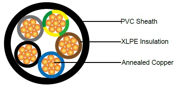 600/1000V XLPE Insulated, PVC Sheathed, Unarmoured Power Cables to BS 7889 (2-5 Cores)