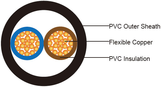 FIREGUARD Flame Retardant Power Cables to BS EN 50525 (2-5 Cores)