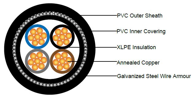 600/1000V XLPE Insulated, PVC Sheathed, Armoured Power Cables to IEC 60502 (2-4 Cores)