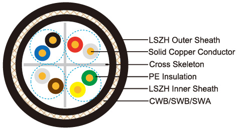 U/UTP CAT6 CWB/SWB/SWA