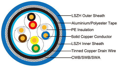 F/UTP CAT6 CWB/SWB/SWA