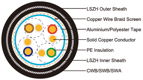 SF/UTP CAT6 CWB/SWB/SWA