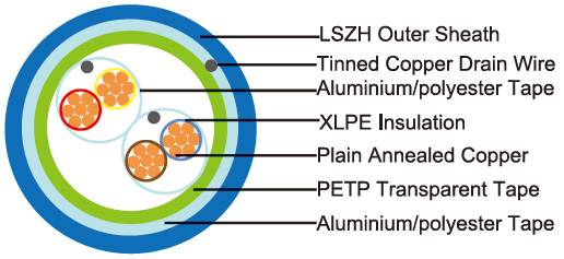 RE-2X(St)H PiMF