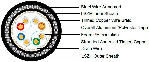 LSZH RS485 Databus Cable