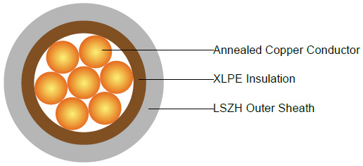 IEC 60502-1 Power Cable