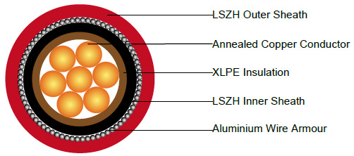 IEC 60502-1 Power Cable