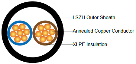 IEC 60502-1 Power Cable