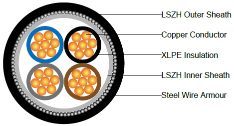 BS 6724 Armoured Power Cable