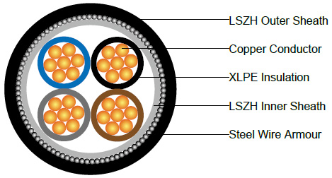 IEC 60502-1 Armoured Power Cable