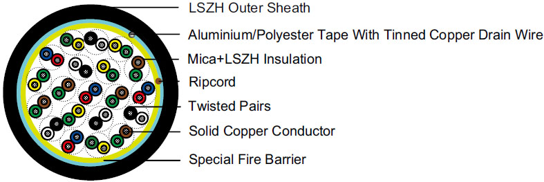 Fire Alarm Cables