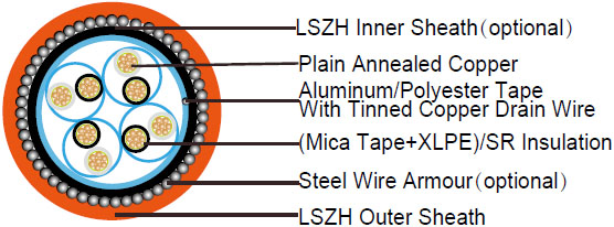 Fire Resistant Instrumentation Cables