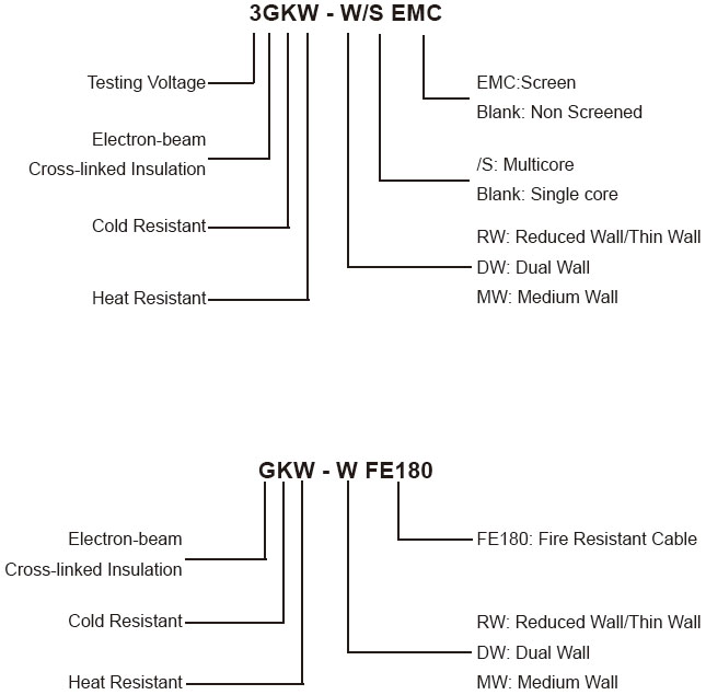 GKW Cables Ordering Information