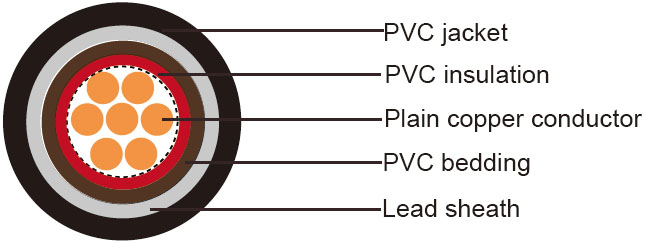 Single core IEC 60502-1 cables