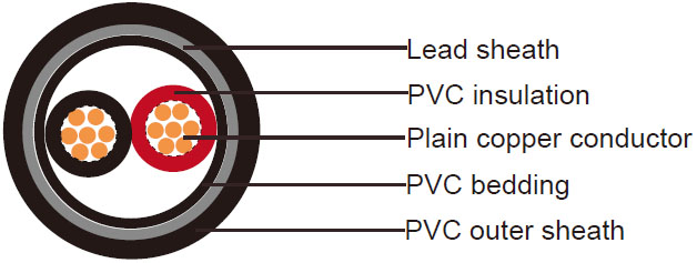 Two cores(unarmoured) IEC 60502-1