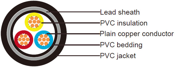 IEC 60502-1 Three cores(unarmoured)