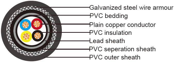 Four cores(Galvanized steel wire armoured)