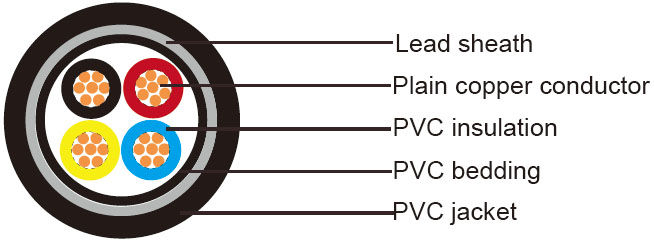 Four cores IEC 60502-1