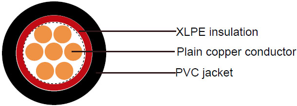 600/1000V, XLPE Insulated Cables according to IEC 60502-1