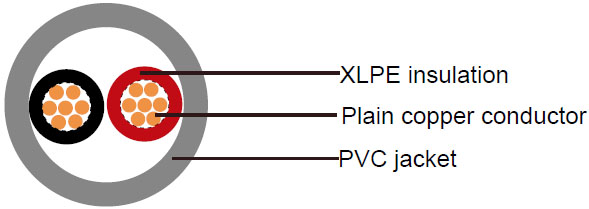 600/1000V, XLPE Insulated Cables according to IEC 60502-1