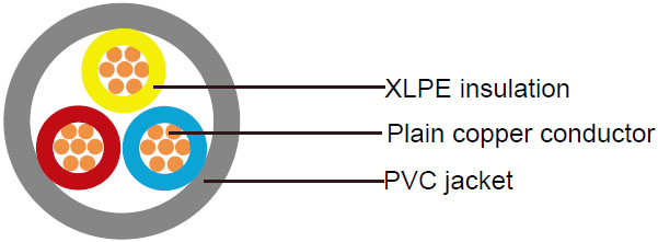 600/1000V, XLPE Insulated Cables according to IEC 60502-1