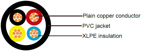 600/1000V, XLPE Insulated Cables according to IEC 60502-1