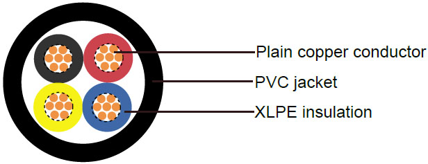 600/1000V, XLPE Insulated Cables according to IEC 60502-1
