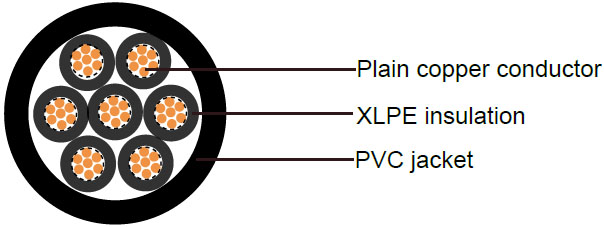 600/1000V, XLPE Insulated Cables according to IEC 60502-1
