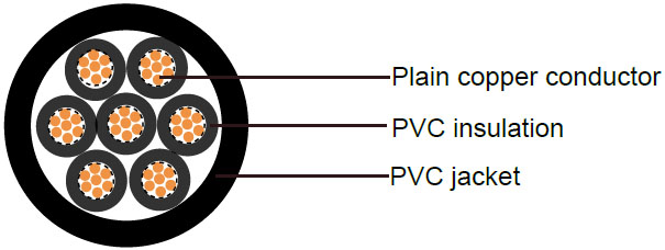 600/1000V, PVC Insulated Cables according to IEC 60502-1