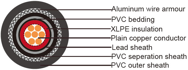 Single core( aluminum wire armoured) cables