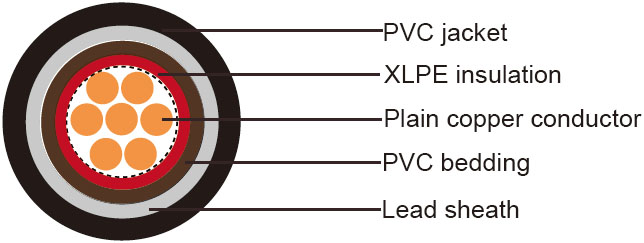 600/1000V, XLPE Insulated and Lead Sheathed Cables, IEC 60502-1