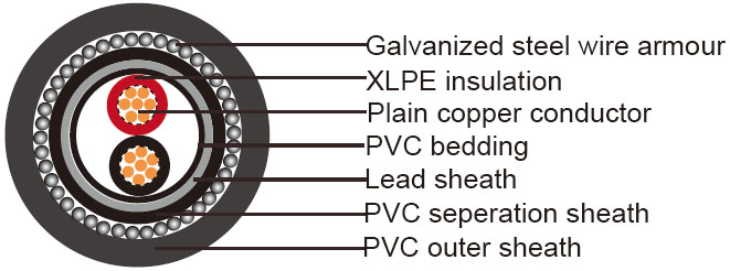 Two cores IEC 60502-1