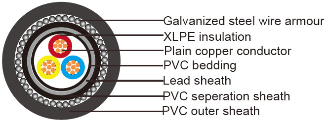 600/1000V, Three cores IEC 60502-1