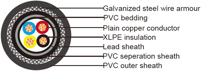 600/1000V, IEC 60502-1