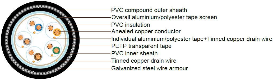 PAS 5308 Cable Part 2 Type 2 PVC-IS-OS-SWA-PVC