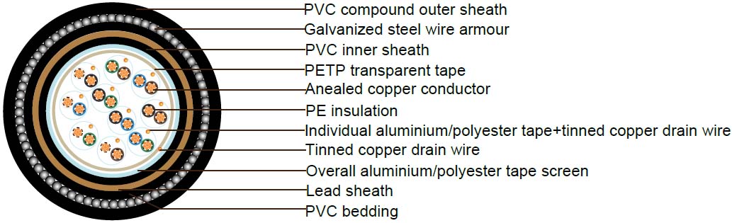 PAS 5308 Cable Part 1 Type 3 PE-IS-OS-Lead-SWA-PVC