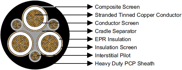 Type 440 1.1 to 22KV