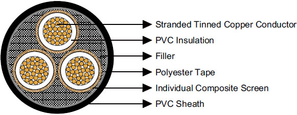 Type 1 1.1/1.1KV Individually Screened