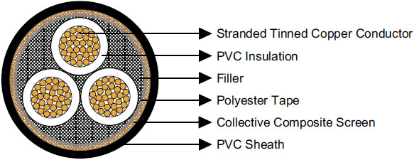 Type 1 1.1/1.1KV Collectively Screened