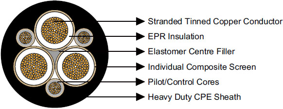 Type 2S 1.1/1.1KV & 3.3/3.3KV Individually Screened