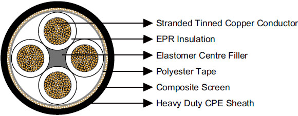 Type 2S 1.1/1.1KV & 3.3/3.3KV Collectively Screened