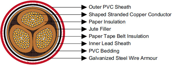 Paper Insulated 11/11KV