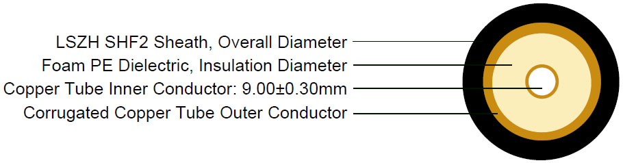 MTX400 0.6/1 kV XLPE Insulated, LSOH (SHF1) Sheathed Flame Retardant Power & Control Cables (Multicore)