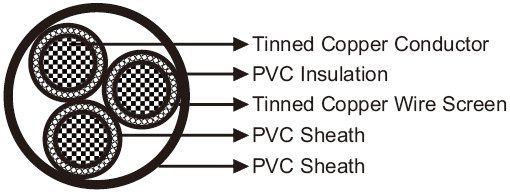Railway Cable