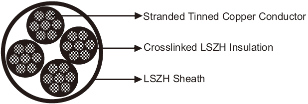 Railway Cable